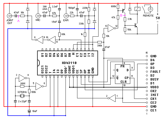 schemat interfejsu FA-4