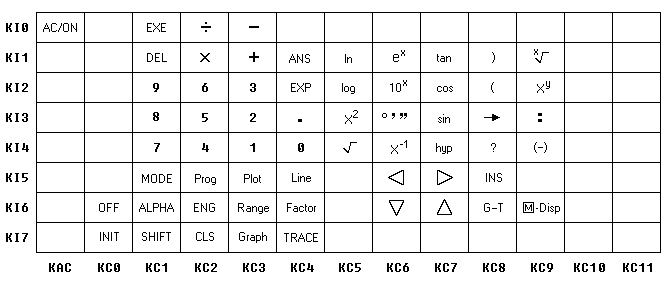 ukad klawiatury