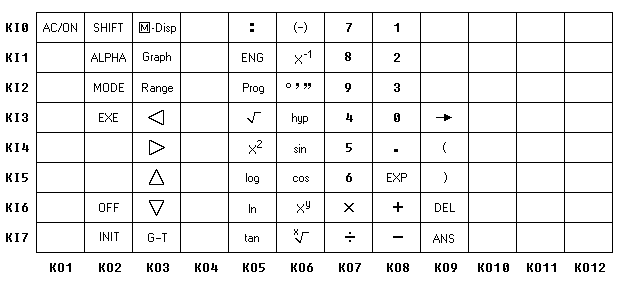 ukad klawiatury