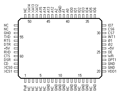 gate array