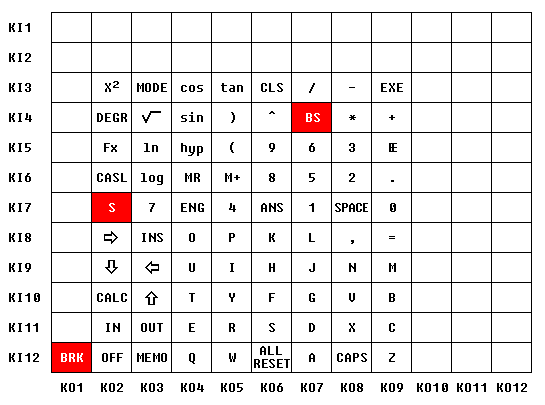 keyboard layout