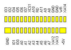 RAM expansion module connector