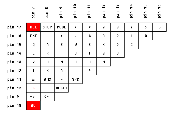 keyboard layout