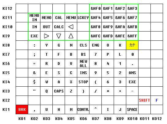 keyboard layout