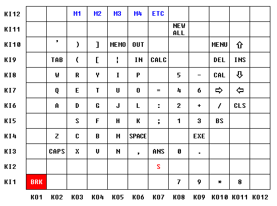 keyboard layout